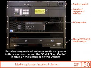 Media equipment installed in lectern