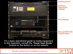 Media equipment installed in lectern