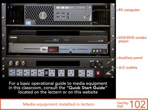 Media equipment installed in instructor's lectern