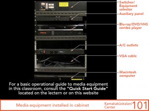 Media equipment installed in instructor's lectern