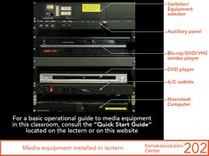 Media equipment installed in instructor's lectern