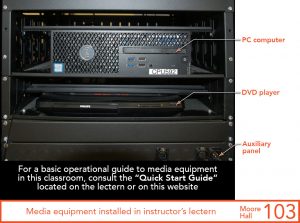 Media equipment installed in instructor's lectern