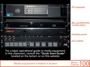 Media equipment installed in instructor's lectern