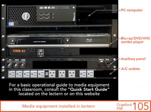 Media equipment installed in lectern