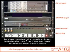 Media equipment installed in lectern