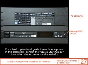 Media equipment installed in lectern
