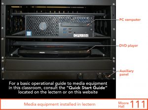 Media equipment installed in lectern