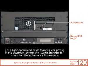 Media equipment installed in lectern