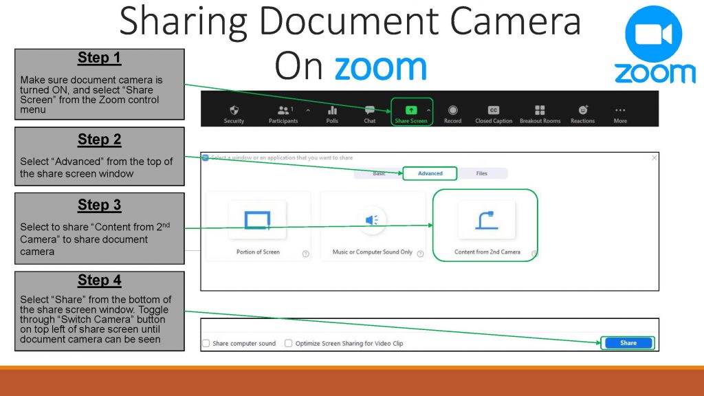 Sharing Document Camera On Zoom Compiled