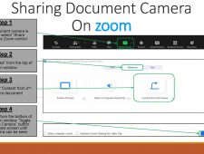 Sharing Document Camera On Zoom Compiled